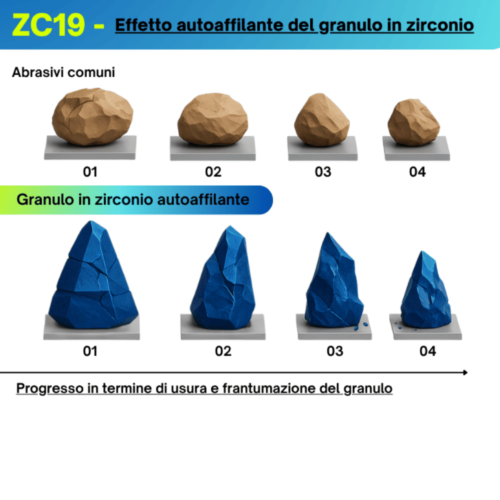 ZC19